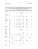 Testing of Biofilm for Anti-microbial Agent Susceptibility diagram and image