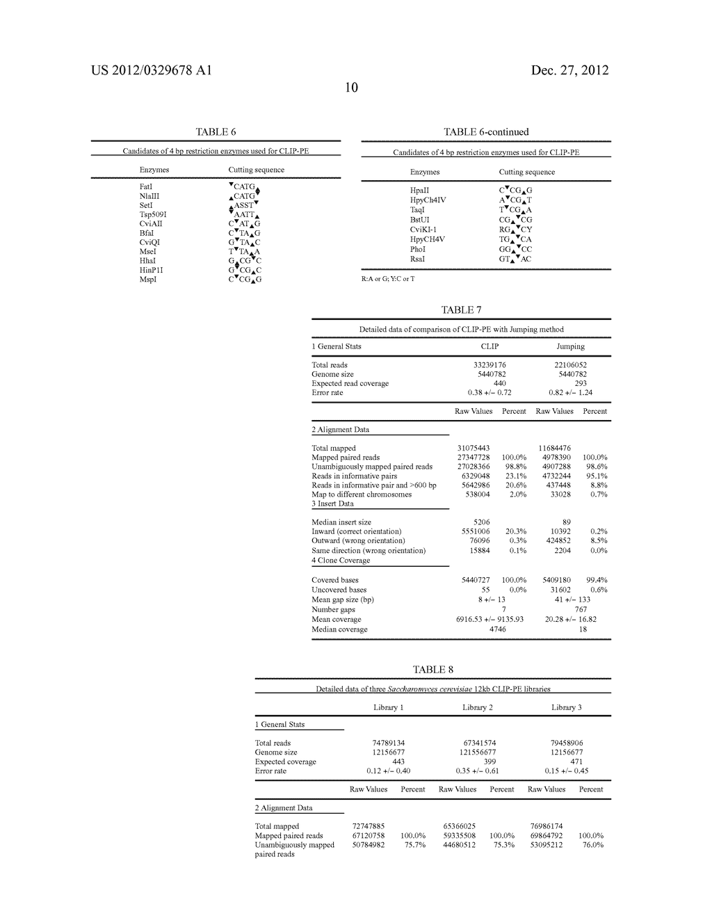 Method for Making Mate-Pair Libraries - diagram, schematic, and image 16