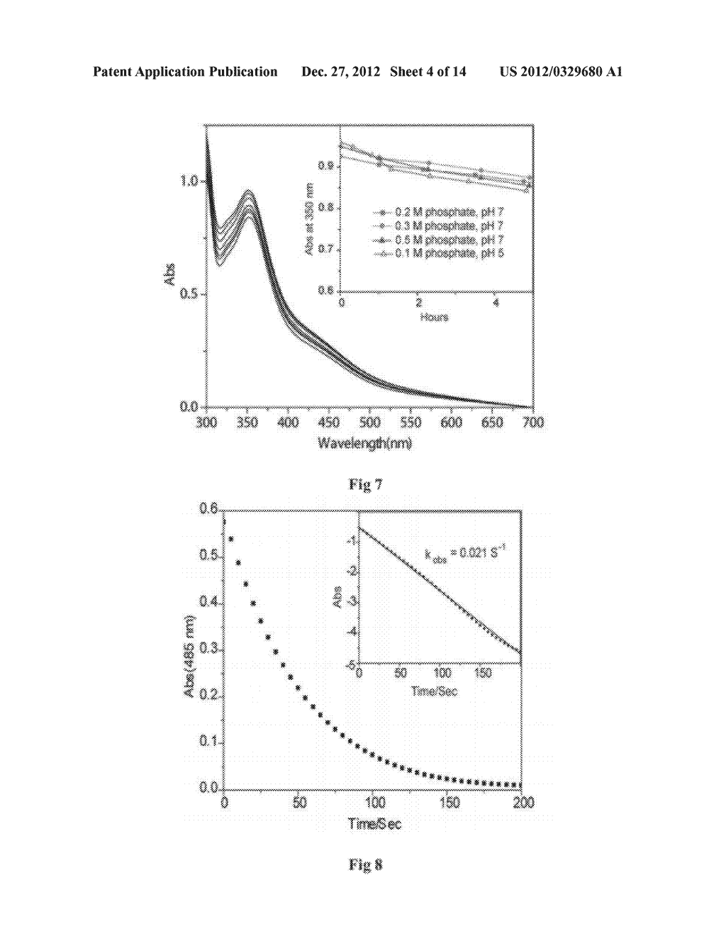 Metal (III) Complex Of Biuret-Amide Based Macrocyclic Ligand As Green     Oxidation Catalyst - diagram, schematic, and image 05