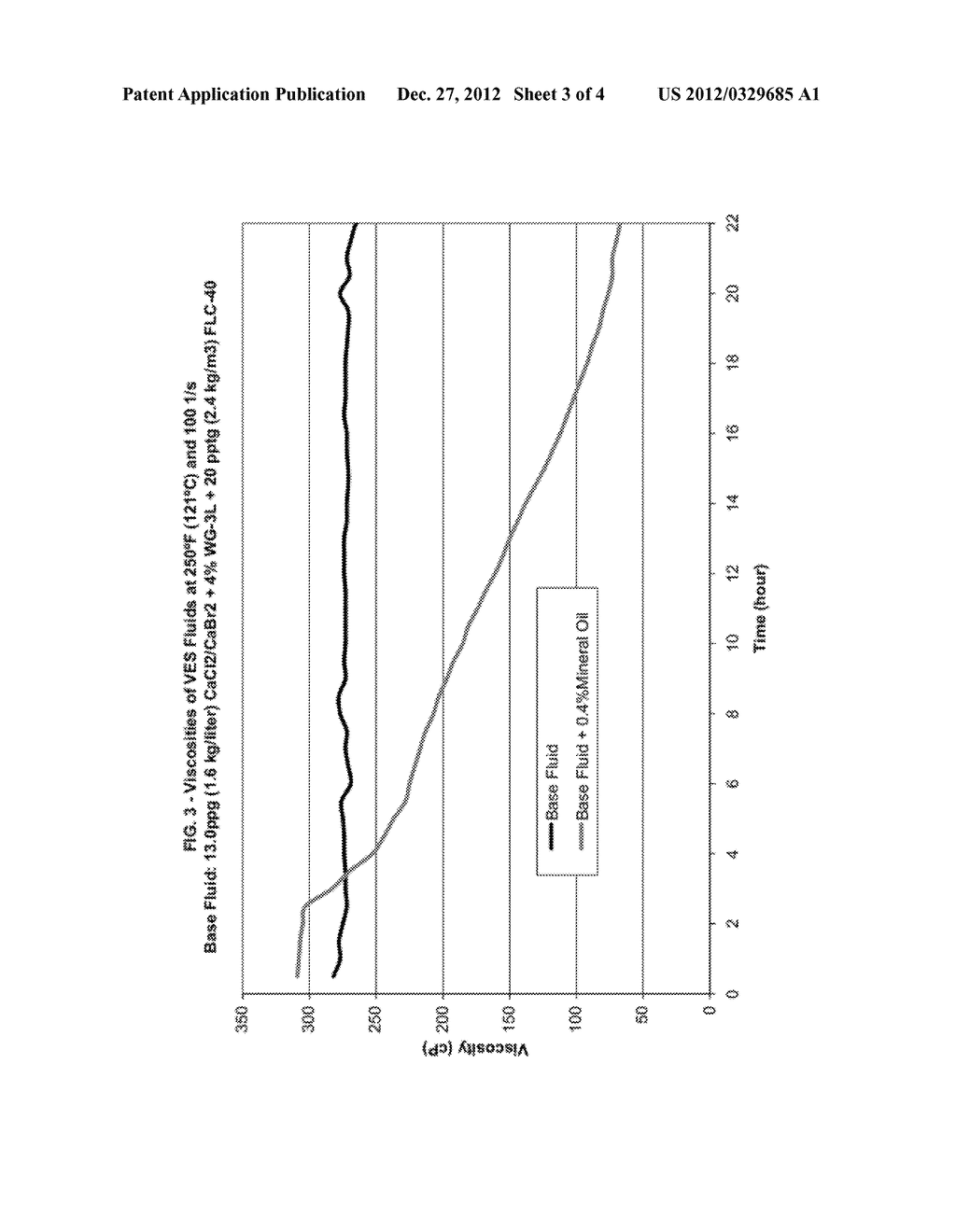 Particles Slurried in Oil for Viscoelastic Surfactant Gelled Fluids - diagram, schematic, and image 04