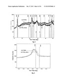 NANOSTRUCTURES, THEIR USE AND PROCESS FOR THEIR PRODUCTION diagram and image