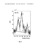 NANOSTRUCTURES, THEIR USE AND PROCESS FOR THEIR PRODUCTION diagram and image