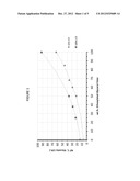 Refrigeration Compressor Lubricant diagram and image