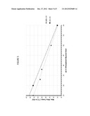 Refrigeration Compressor Lubricant diagram and image