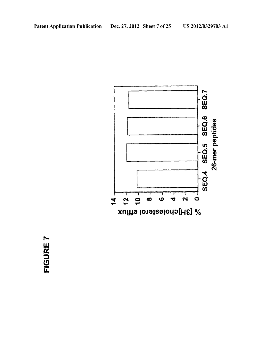 Potent and Selective Mediators of Cholesterol Efflux - diagram, schematic, and image 08