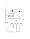 GLUCAGON/GLP-1 RECEPTOR CO-AGONISTS diagram and image