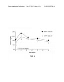 GLUCAGON/GLP-1 RECEPTOR CO-AGONISTS diagram and image