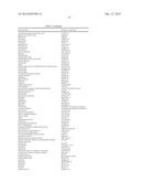 PRODUCTION OF GLYCOPROTEINS diagram and image