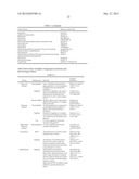 PRODUCTION OF GLYCOPROTEINS diagram and image