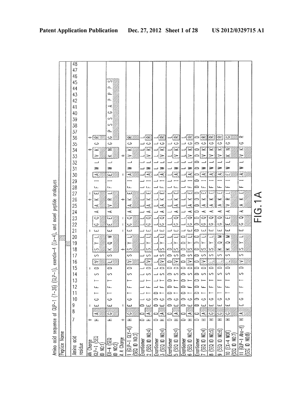 GLP-1, EXENDIN-4, PEPTIDE ANALOGS AND USES THEREOF - diagram, schematic, and image 02