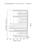 GLP-1, EXENDIN-4, PEPTIDE ANALOGS AND USES THEREOF diagram and image