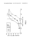 GLP-1, EXENDIN-4, PEPTIDE ANALOGS AND USES THEREOF diagram and image