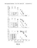 GLP-1, EXENDIN-4, PEPTIDE ANALOGS AND USES THEREOF diagram and image