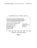 GLP-1, EXENDIN-4, PEPTIDE ANALOGS AND USES THEREOF diagram and image