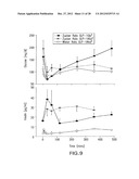 GLP-1, EXENDIN-4, PEPTIDE ANALOGS AND USES THEREOF diagram and image