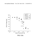 GLP-1, EXENDIN-4, PEPTIDE ANALOGS AND USES THEREOF diagram and image