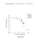 GLP-1, EXENDIN-4, PEPTIDE ANALOGS AND USES THEREOF diagram and image