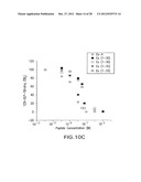 GLP-1, EXENDIN-4, PEPTIDE ANALOGS AND USES THEREOF diagram and image