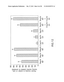 GLP-1, EXENDIN-4, PEPTIDE ANALOGS AND USES THEREOF diagram and image