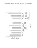 GLP-1, EXENDIN-4, PEPTIDE ANALOGS AND USES THEREOF diagram and image