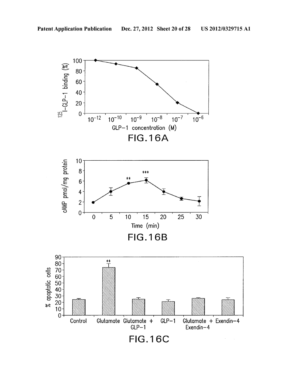 GLP-1, EXENDIN-4, PEPTIDE ANALOGS AND USES THEREOF - diagram, schematic, and image 21