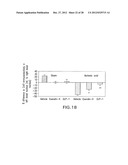 GLP-1, EXENDIN-4, PEPTIDE ANALOGS AND USES THEREOF diagram and image