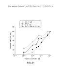 GLP-1, EXENDIN-4, PEPTIDE ANALOGS AND USES THEREOF diagram and image