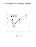 GLP-1, EXENDIN-4, PEPTIDE ANALOGS AND USES THEREOF diagram and image