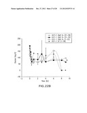 GLP-1, EXENDIN-4, PEPTIDE ANALOGS AND USES THEREOF diagram and image