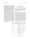 GLP-1, EXENDIN-4, PEPTIDE ANALOGS AND USES THEREOF diagram and image