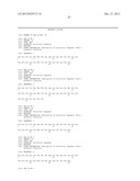 GLP-1, EXENDIN-4, PEPTIDE ANALOGS AND USES THEREOF diagram and image