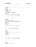 GLP-1, EXENDIN-4, PEPTIDE ANALOGS AND USES THEREOF diagram and image