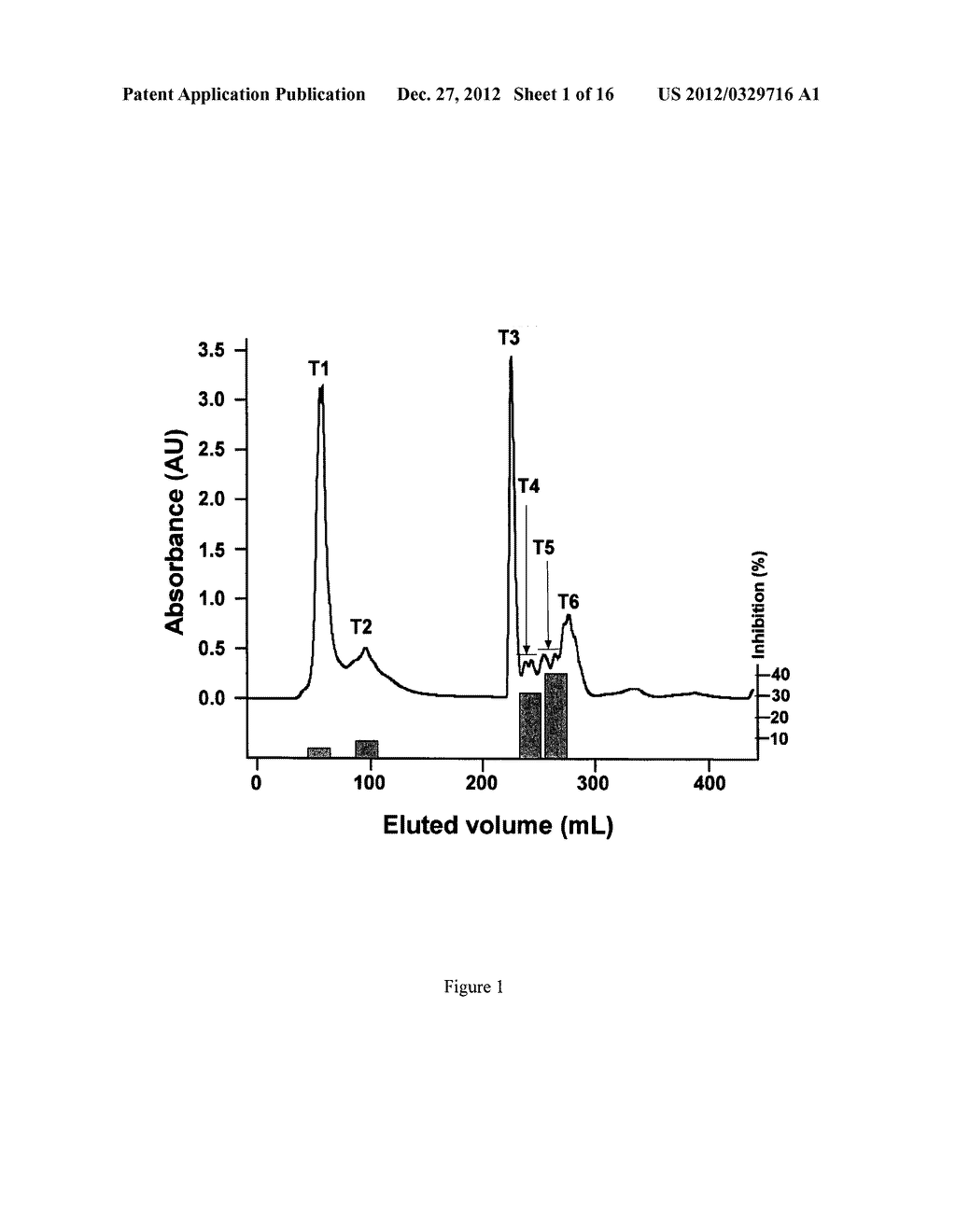 YELLOW PEA SEED PROTEIN-DERIVED PEPTIDES - diagram, schematic, and image 02