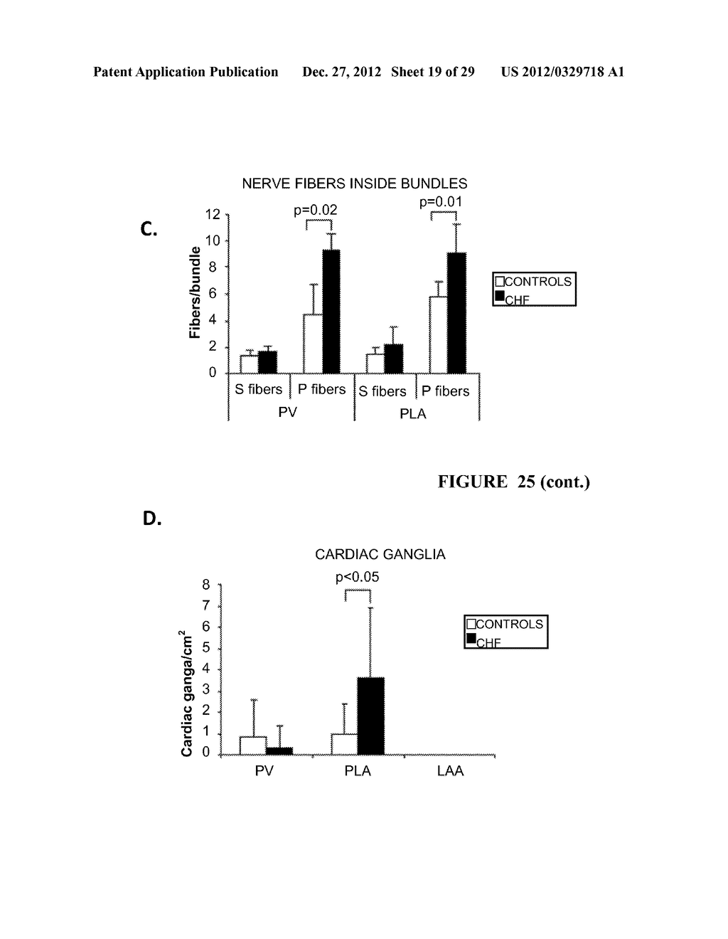 COMPOSITIONS AND METHODS FOR TREATING ATRIAL FIBRILLATION - diagram, schematic, and image 20