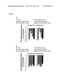 Biological Agents Active in Central Nervous System diagram and image