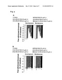 Biological Agents Active in Central Nervous System diagram and image