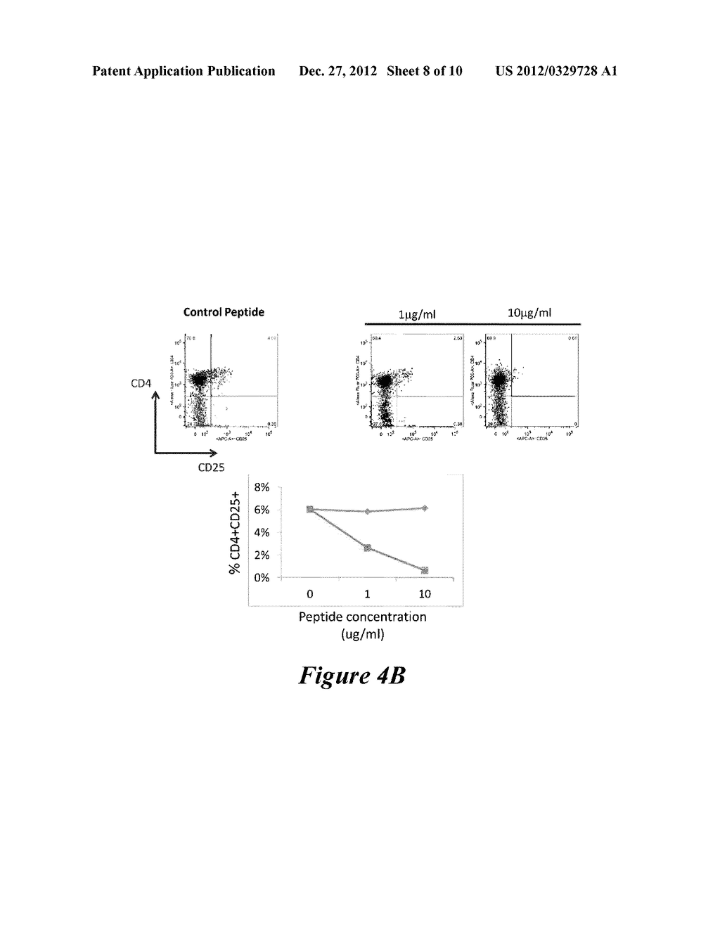 COMPOSITIONS AND METHODS FOR MODULATING GAMMA-C-CYTOKINE ACTIVITY - diagram, schematic, and image 09