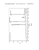 Water Soluble Drug-Solubilizer Powders and Their Uses diagram and image