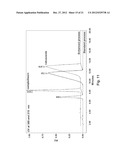 Water Soluble Drug-Solubilizer Powders and Their Uses diagram and image