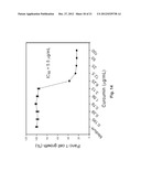 Water Soluble Drug-Solubilizer Powders and Their Uses diagram and image