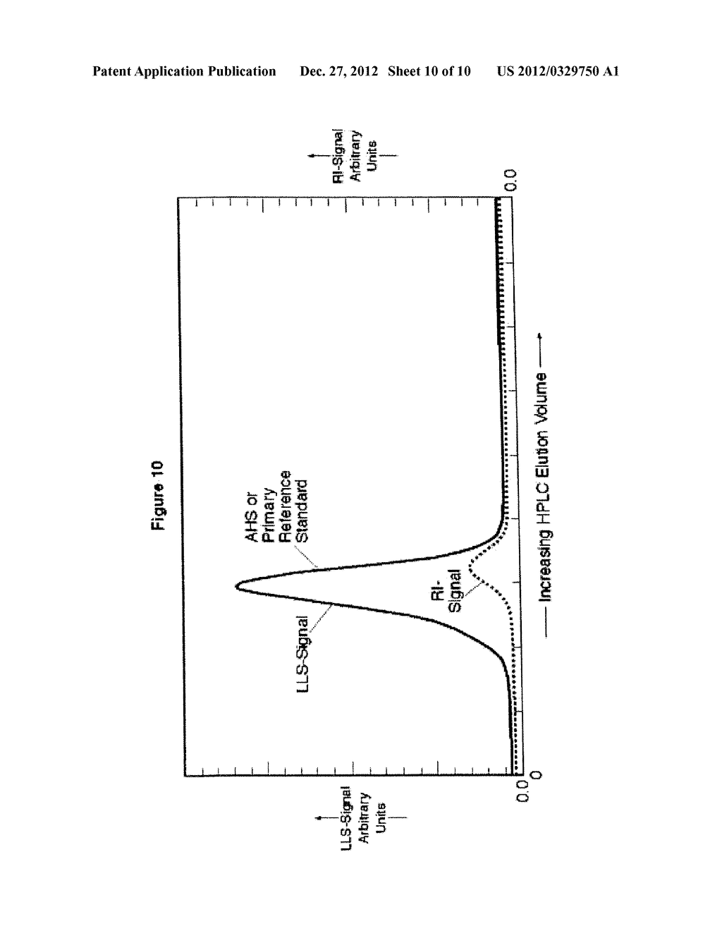 METHOD FOR PRODUCING PURIFIED HEMATINIC IRON-SACCHARIDIC COMPLEX AND     PRODUCT PRODUCED - diagram, schematic, and image 11