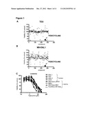 USE OF TIGECYCLINE FOR TREATMENT OF CANCER diagram and image