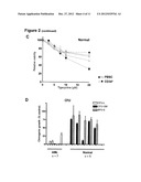 USE OF TIGECYCLINE FOR TREATMENT OF CANCER diagram and image