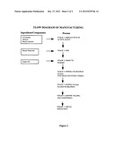 FORMULATION diagram and image