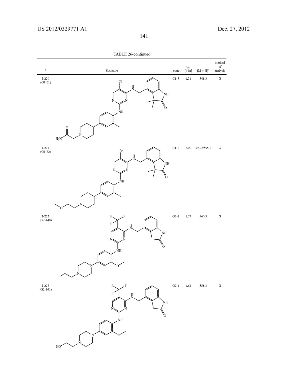 BENZYLIC OXINDOLE PYRIMIDINES - diagram, schematic, and image 142