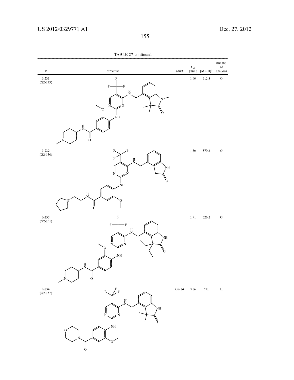 BENZYLIC OXINDOLE PYRIMIDINES - diagram, schematic, and image 156