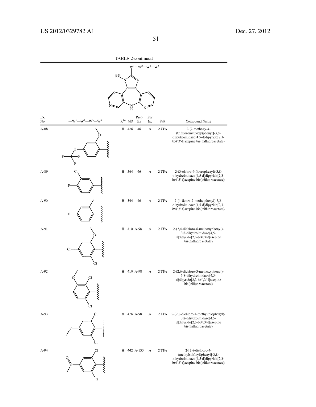 AZEPINE INHIBITORS OF JANUS KINASES - diagram, schematic, and image 52