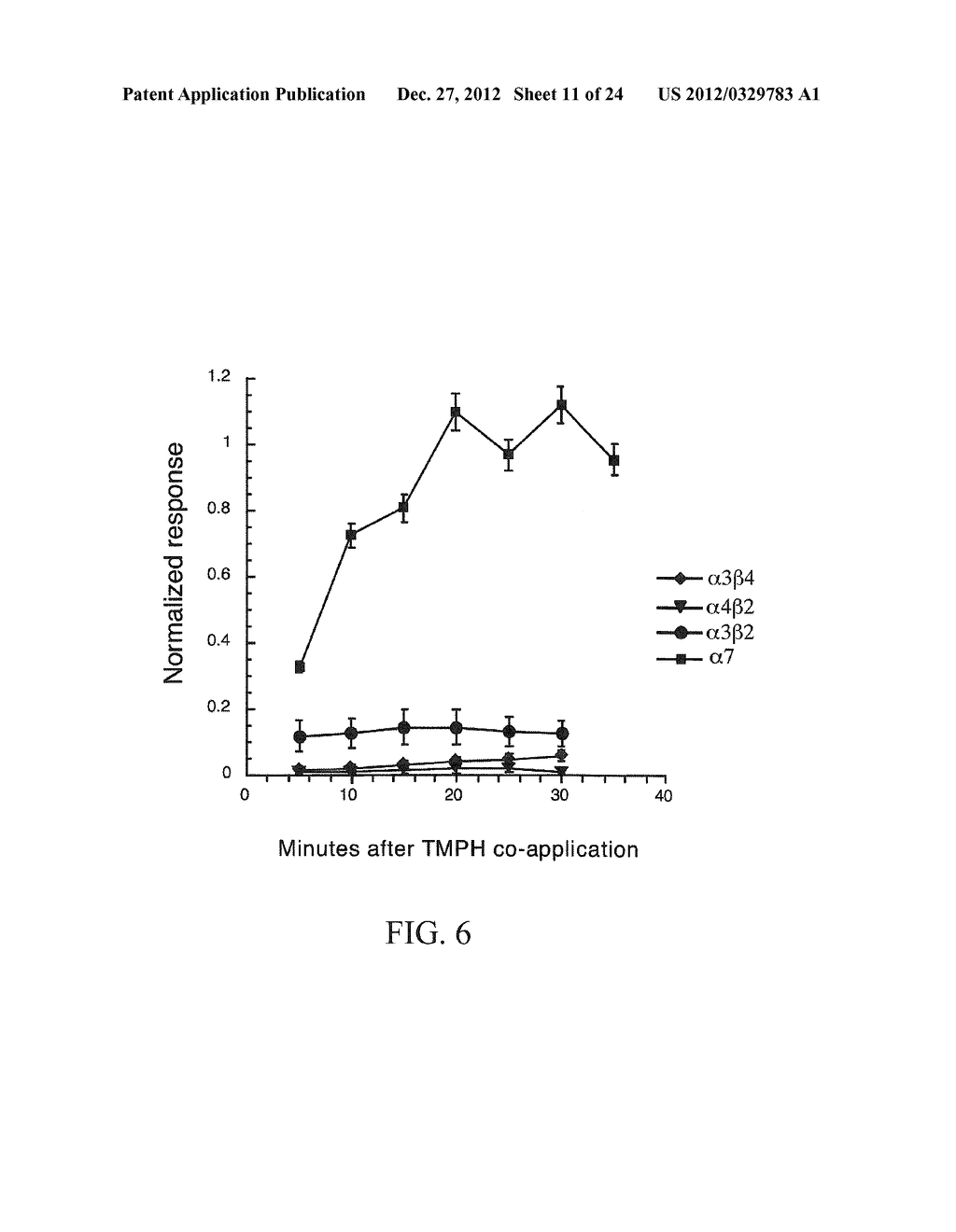 COMPOSITIONS AND METHODS FOR SELECTIVE INHIBITION OF NICOTINE     ACETYLCHOLINE RECEPTORS - diagram, schematic, and image 12