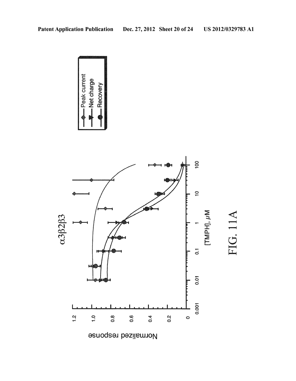 COMPOSITIONS AND METHODS FOR SELECTIVE INHIBITION OF NICOTINE     ACETYLCHOLINE RECEPTORS - diagram, schematic, and image 21