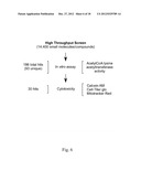 COMPOSITIONS AND METHODS FOR TREATING ALZHEIMERS DISEASE diagram and image